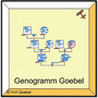 Genogramm Goebel