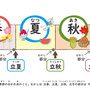 立春（季節の暦）①