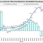 Evolution of property investments in Spain until 2012