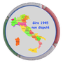 Giro 1945 - non disputé