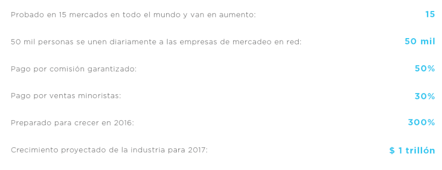 Crecimiento y Proyección de Rain International