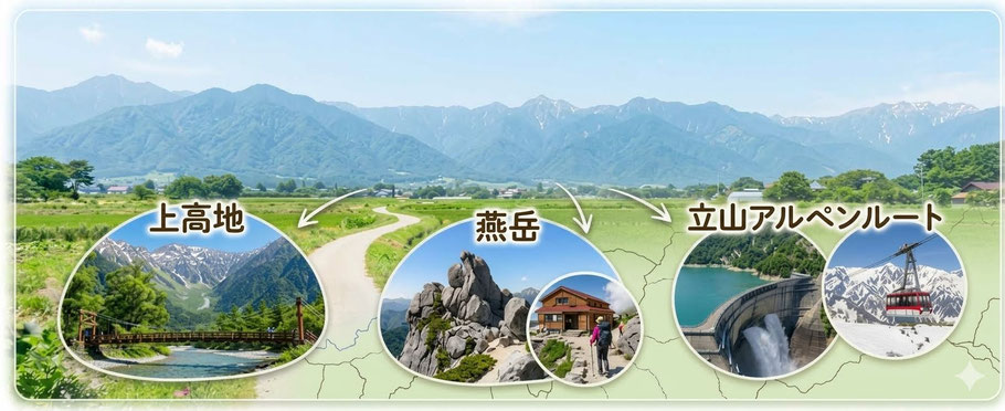 安曇野が三つの聖地（上高地・燕岳・立山アルペンリート）へ続く一番中心の庭！！