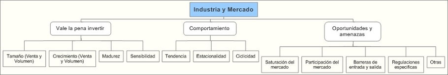 Análisis Industria y mercado