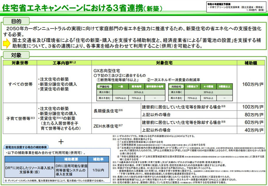 川西市　注文住宅　新築　ハウスメーカー　工務店　子育てグリーン支援事業