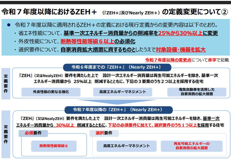 川西市　注文住宅　ZEH＋　断熱等級　高度エネマネ１