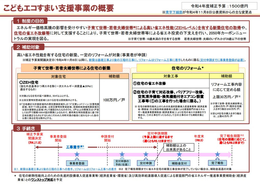 川西市　注文住宅　こどもエコすまい支援事業