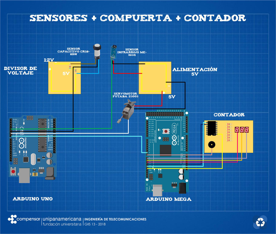 Conexión física de Arduino UNO, Arduino MEGA,  Sevomotor Futaba S3003,  Sensor Capacitivo CR18-8DN, Sensor Infrarojo ME-0634 y Contador