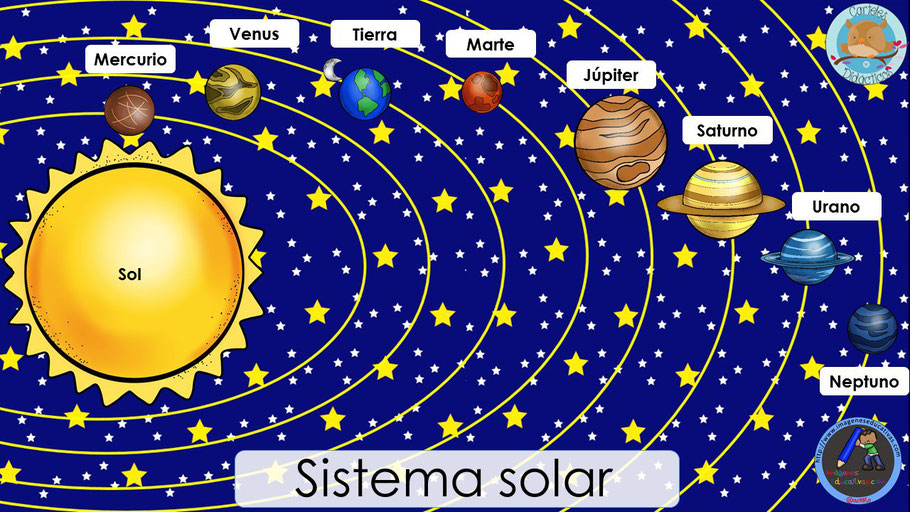 Sistema Solar Pagina Web De Prioridadeducativa