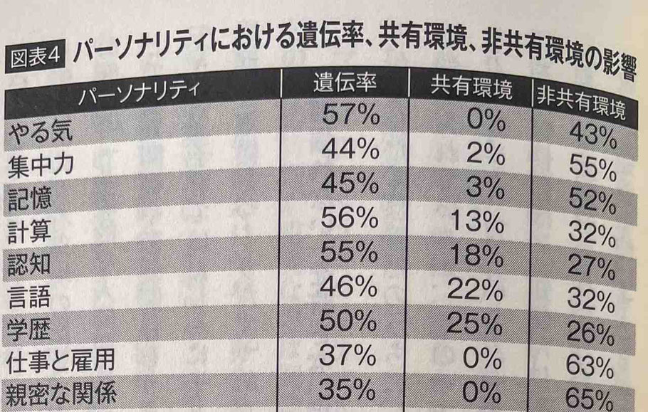 占いは「傾向と対策」