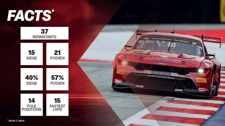 Niklas Kalus GT Masters Road to DTM
