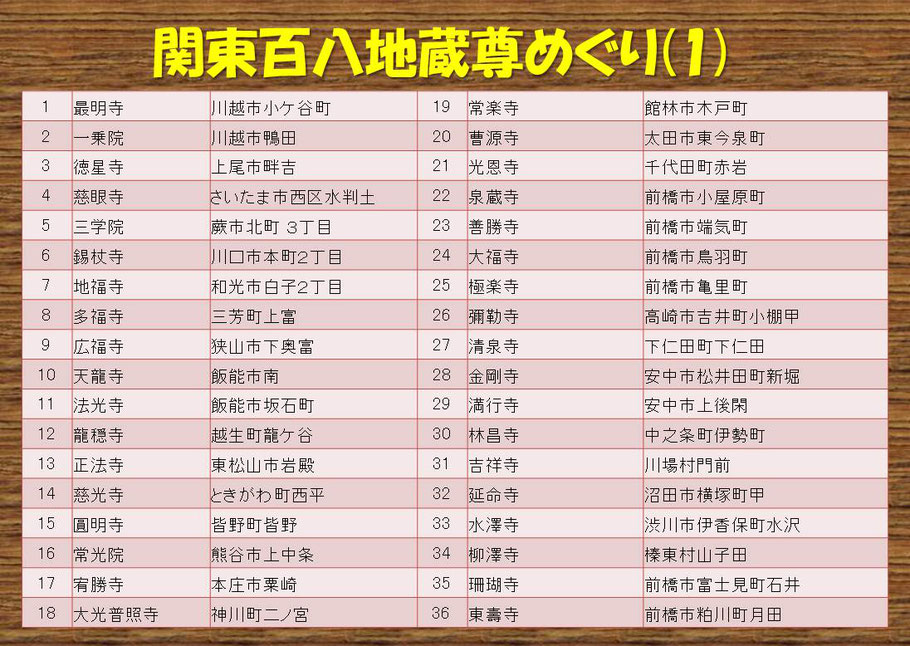 関東百八地蔵　水彩画　リスト１　休日画人の古刹めぐり