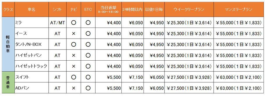レンタカー料金表