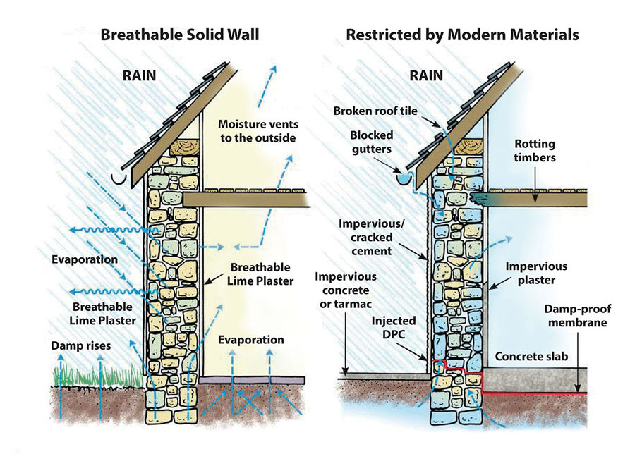 Why Lime Render and Lime Plastering are important for older and period properties