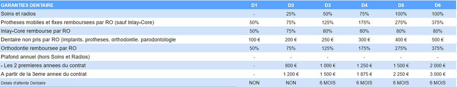 Surcomplementaire Hospitalisation