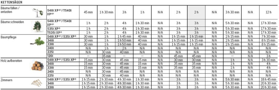 Tabelle