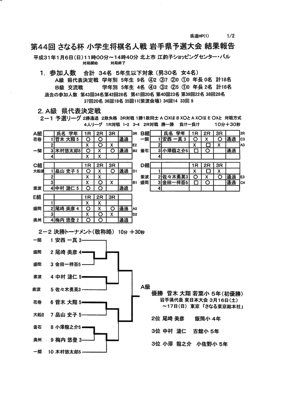 さなる杯小学生名人戦 日本将棋連盟 岩手県支部連合会 児童普及部公式ホームページ さなる杯小学生名人戦 日本将棋連盟 岩手県支部連合会 児童普及部公式ホームページ