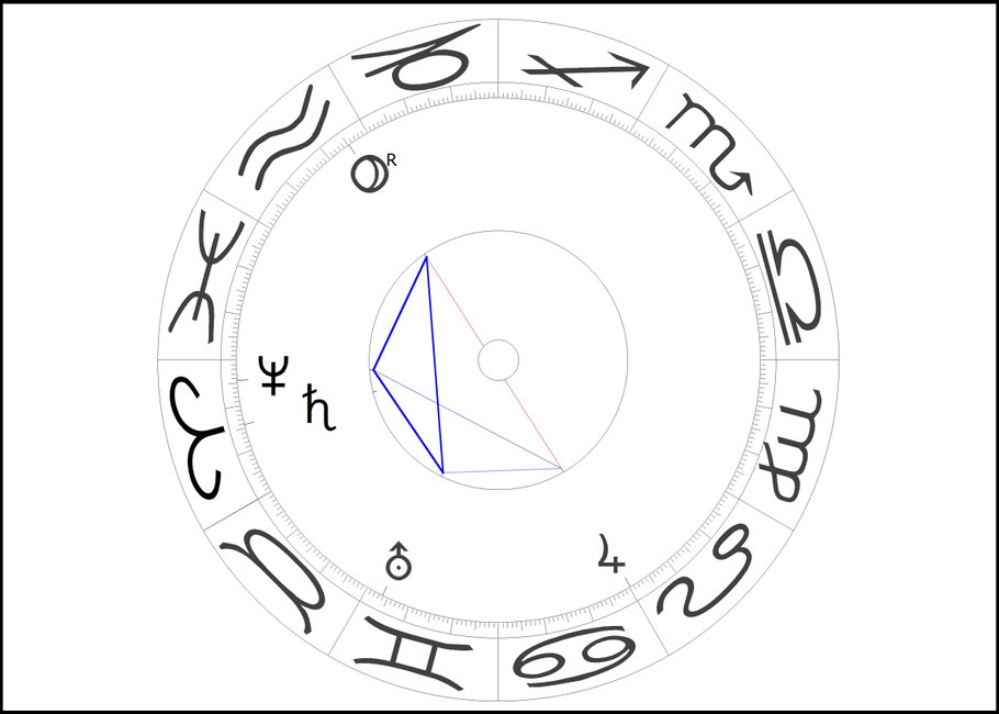 Astrologische Planetenkonstellation 2026