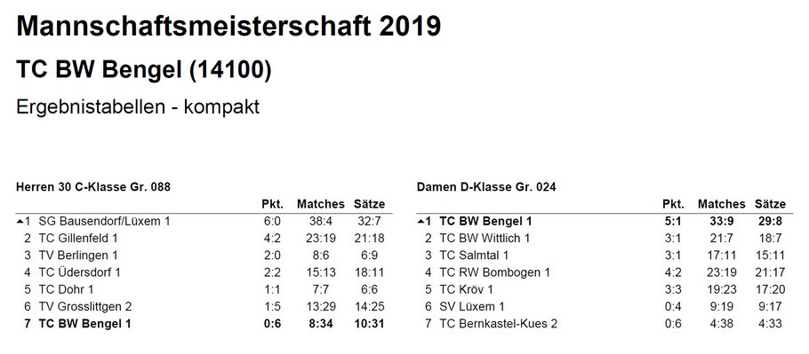 Stand 20.05.2019