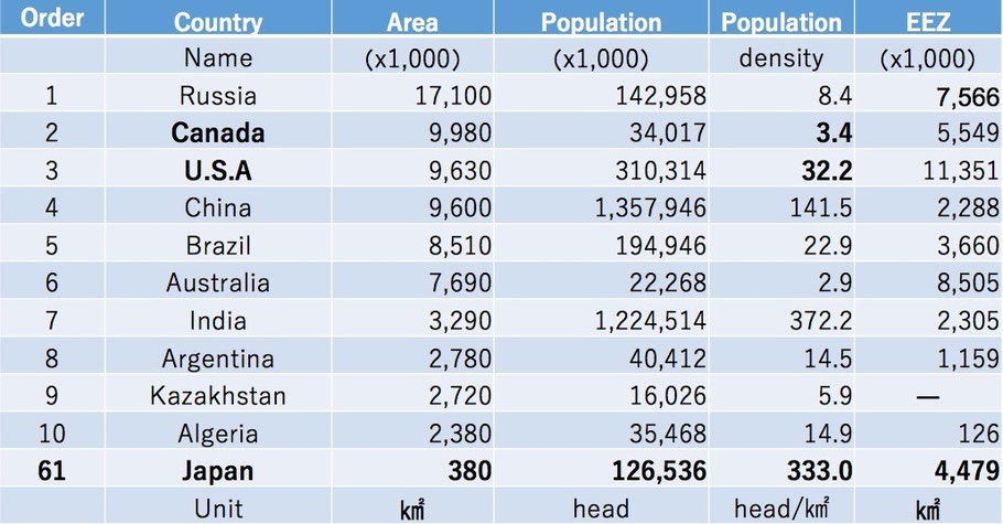 An area and population compared with other countries - Why not hire a ...