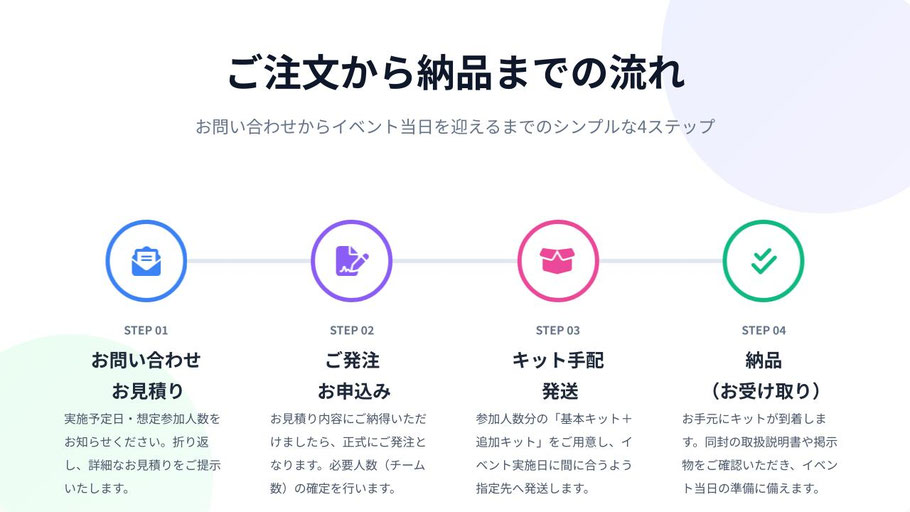 ご注文から納品までの流れ
