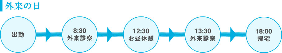 1日のタイムスケジュール　外来の日