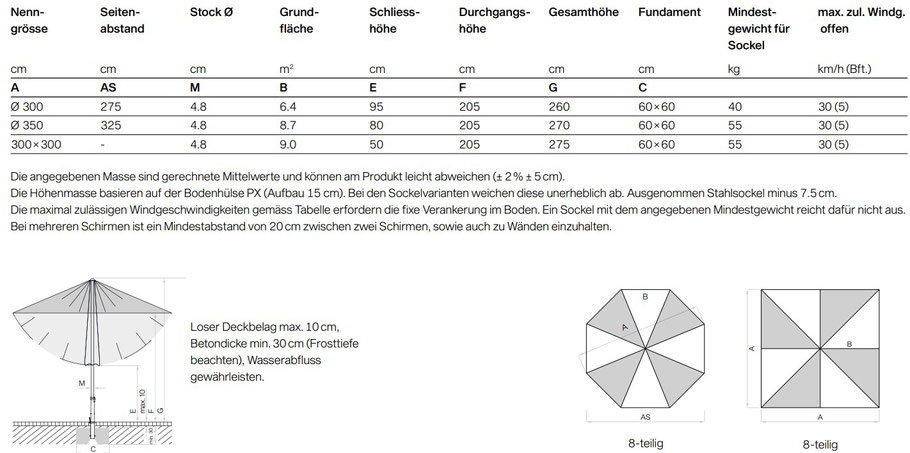 GLATZ Piazzino Details Sonnenschirm Maße
