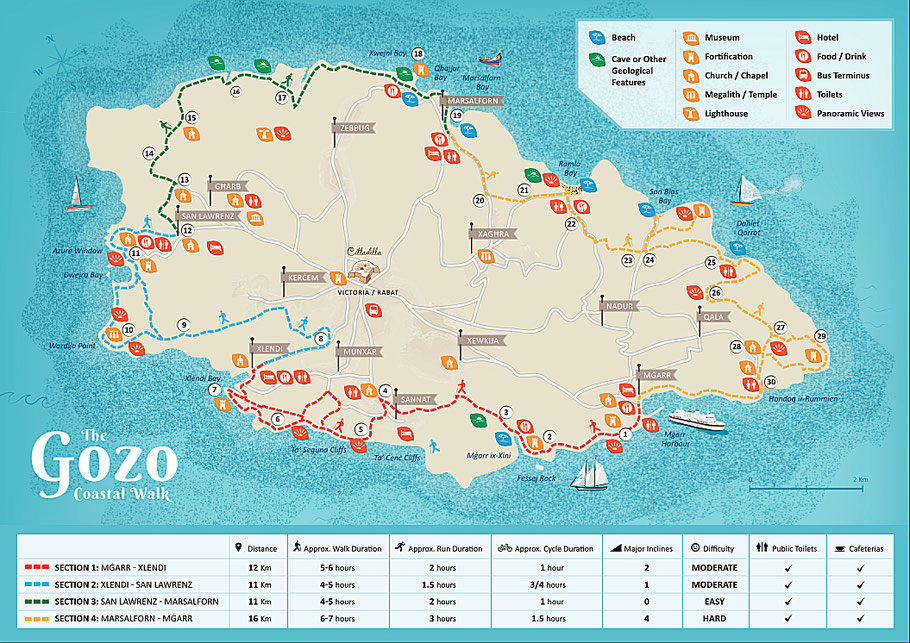 Malte : carte "The Gozo Coastal Walk" : nous avons parcouru la section 1 (rouge) Xlendi Bay-Mgarr ix-Xini