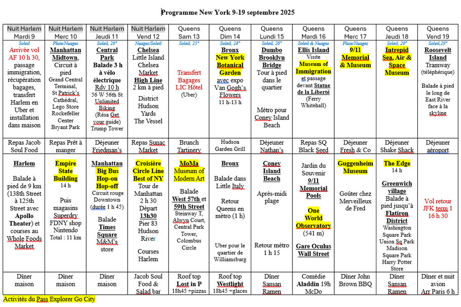 Le programme détaillé des visites à New York