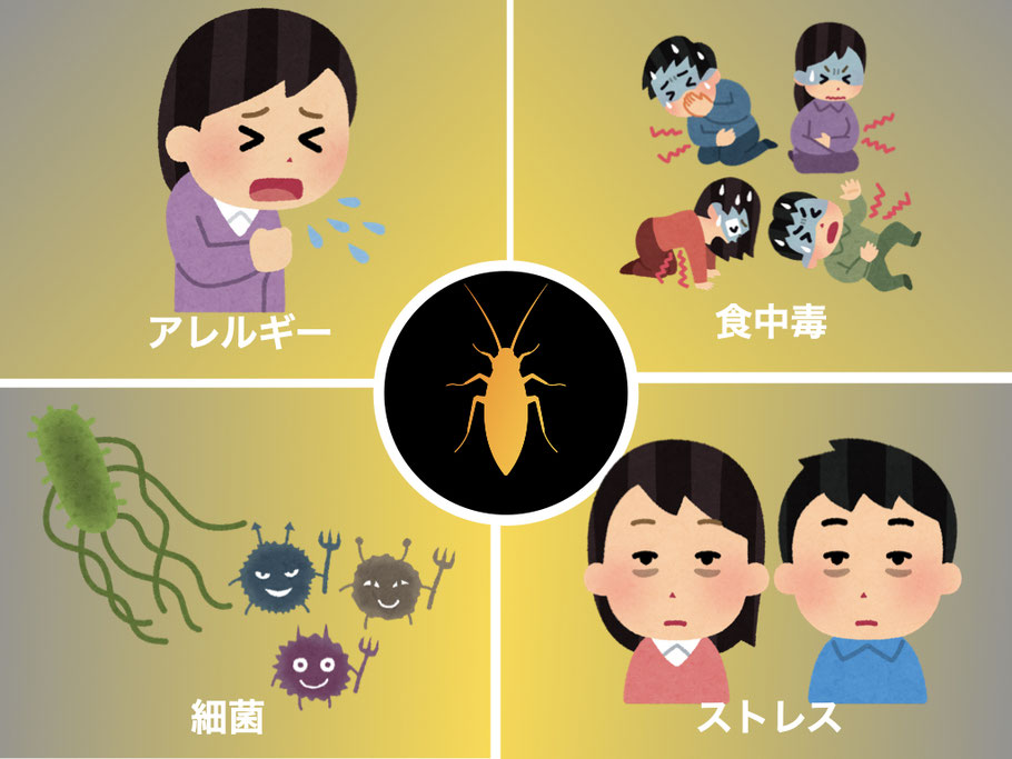 チャバネゴキブリが及ぼす主な害。アレルギー。食中毒。細菌を媒介し持ち込む。ストレス。