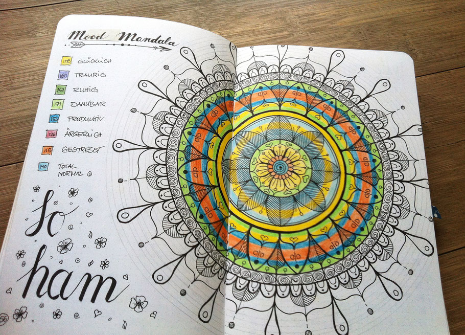 Seiten aus meinem Bullet Journal (inspiriert von der wunderbaren Kara Benz, bohoberry.com)