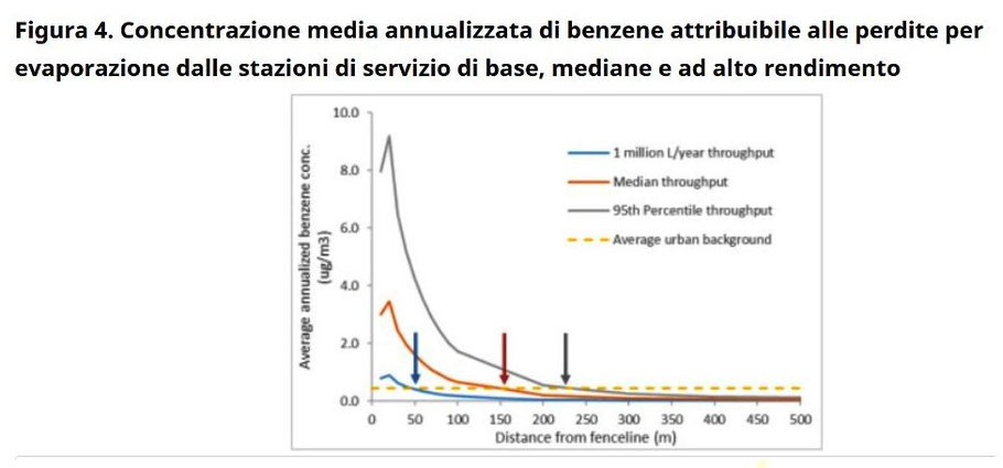 Img tratta dallo studio del Governo del Canada