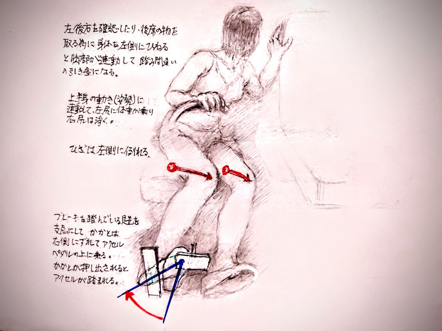 ペダルの踏み間違い　運転姿勢