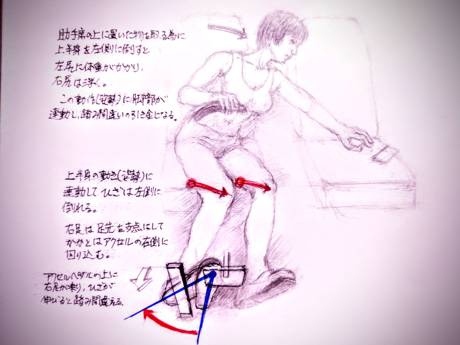 ペダルの踏み間違い　運転姿勢