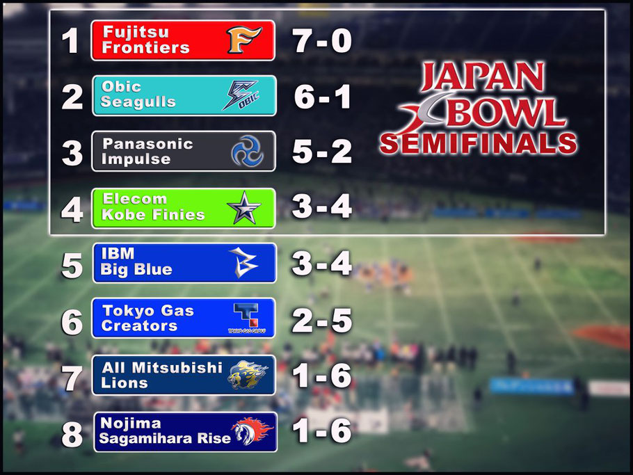 2019 Regular Season Final Standings