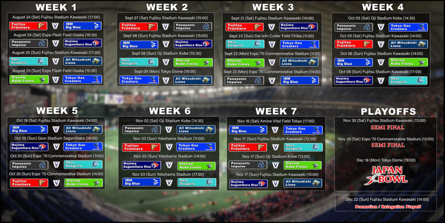 2019 sees all teams in the top division play each other in the regular season