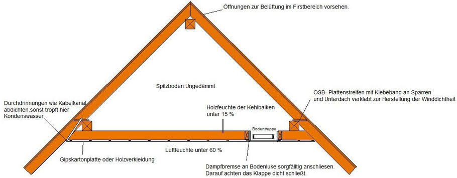 Grafik: Schote