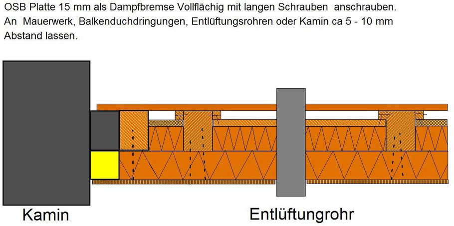 Grafik: Schote