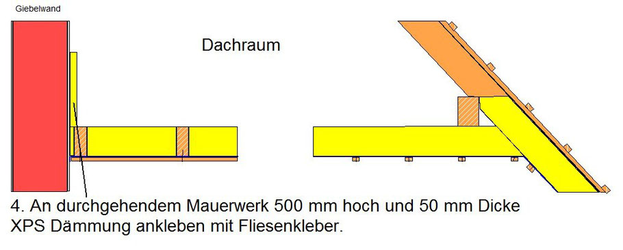 Grafik: Schote