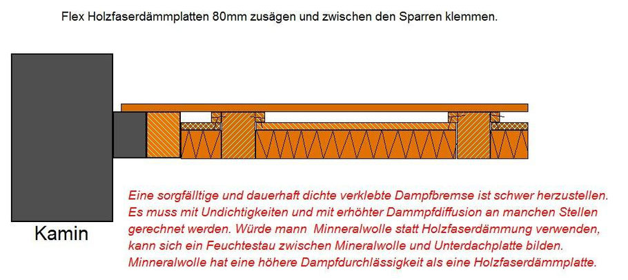 Grafik: Schote