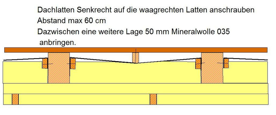 Grafik: Schote