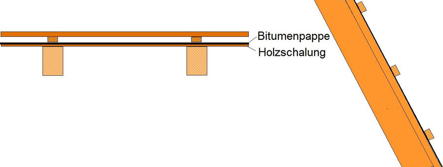 Grafik: Schote