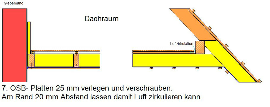 Grafik: Schote