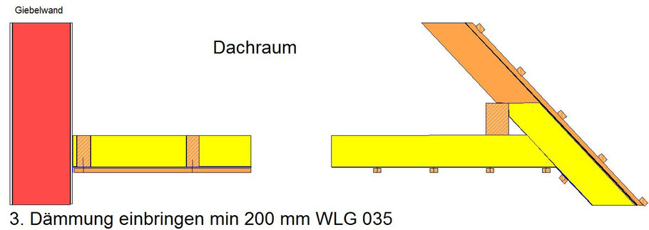 Grafik: Schote