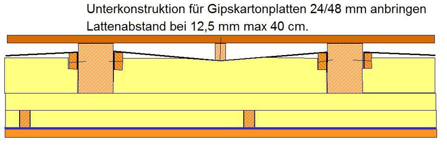 Grafik: Schote