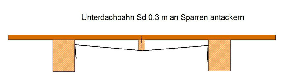 dachdämmung ohne unterspannbahn