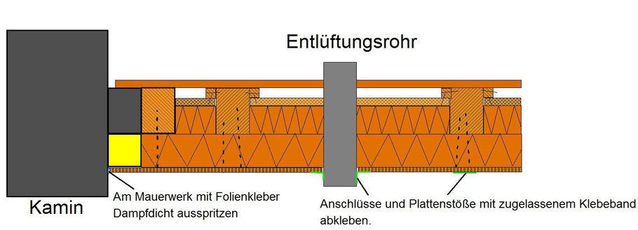 Grafik: Schote