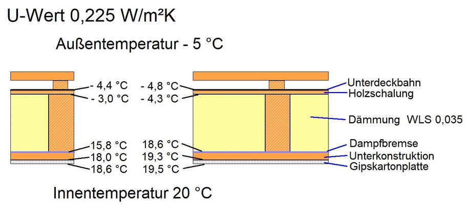 Grafik: Schote