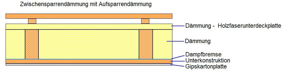 Grafik: Schote