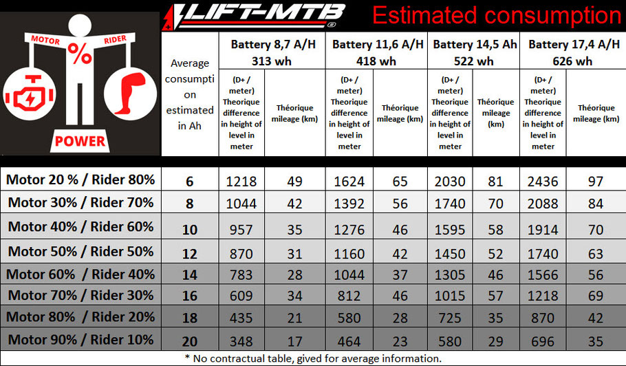 estimated table lift-mtb consumption
