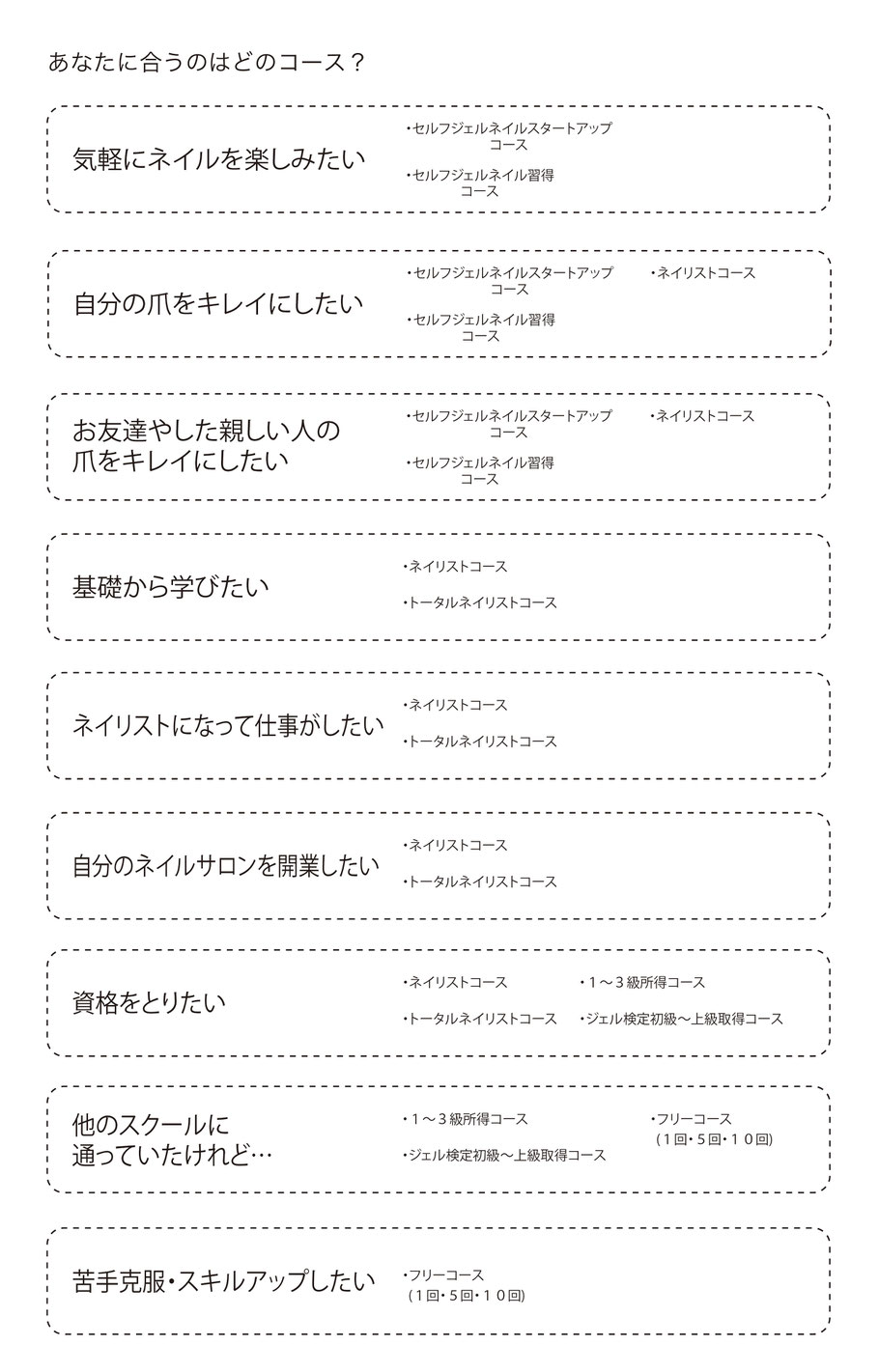 栃木県／宇都宮／真岡／ネイル　あなたに合うスクールコースは？　おけいこネイル　習い事ネイル　セルフジェルネイル　初心者　一流サロンの仕上がり　趣味ネイル教室